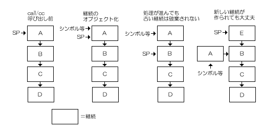 VScheme3-6.gif (6304 バイト)
