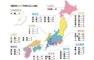 法人会組織図